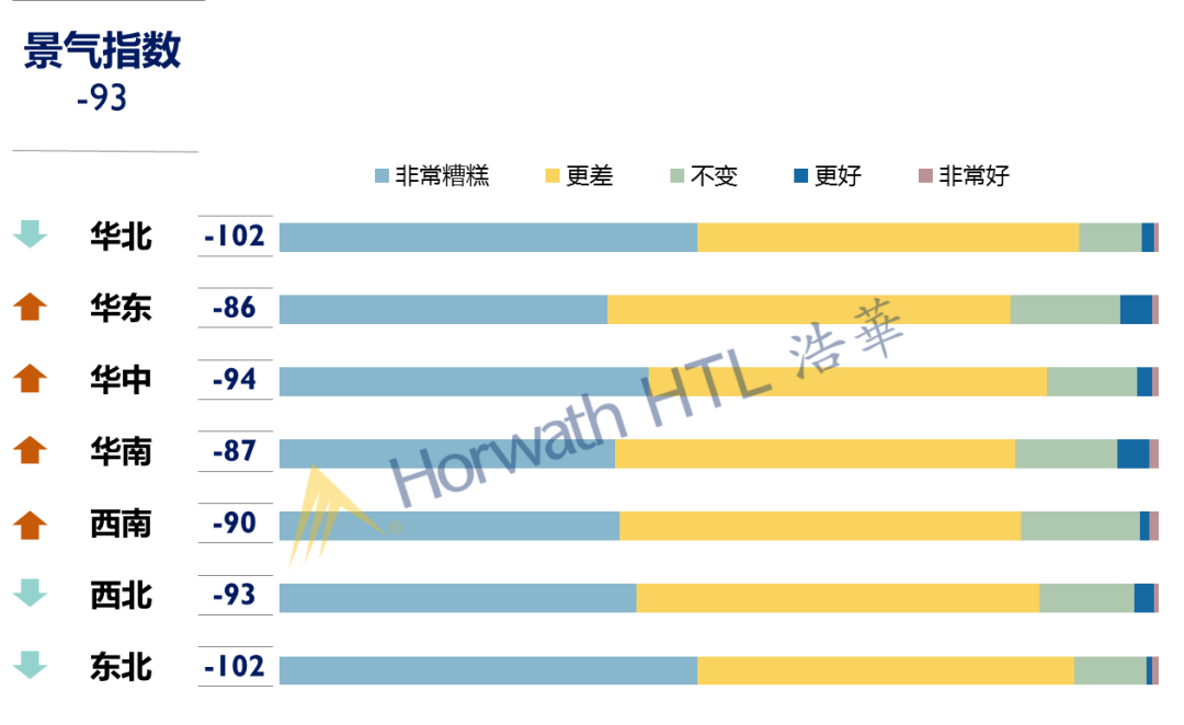 大连2020半年gdp_大连历年gdp增速图(3)