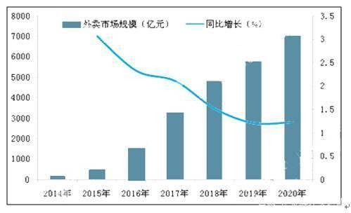 2018末中国贫困人口数量_2013年中国贫困人口(3)