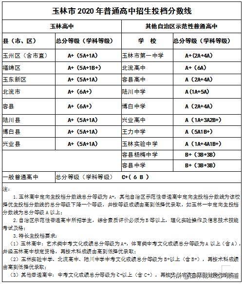 广西中考成绩2020年_快讯!环江考生可查2020年河池中考成绩!广西高考考生