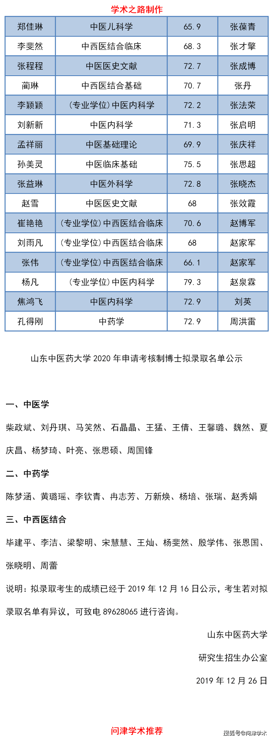 山东中医药大学2020年博士研究生招生拟录取名单公示