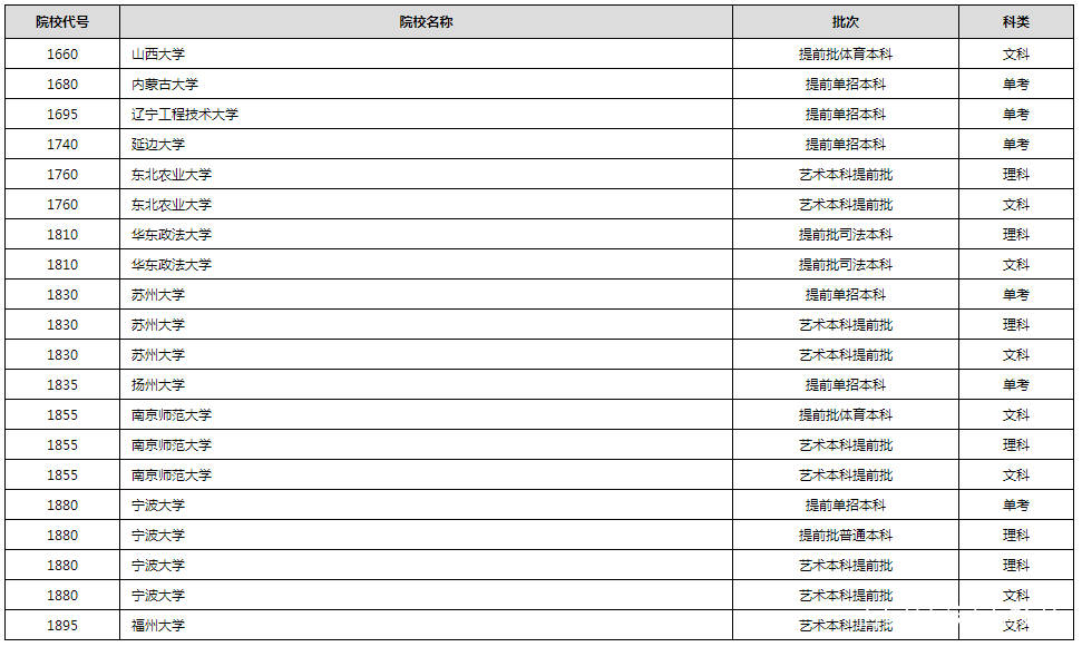 进行|2020年普通高校招生录取进行中 部分高校已经公布录取结果