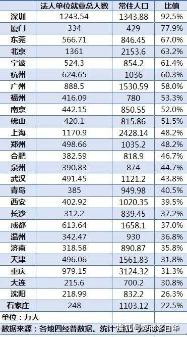 gdp核算范围_中国gdp增长图(3)