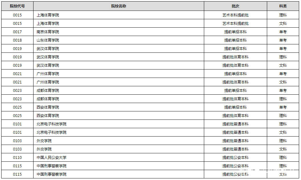 进行|2020年普通高校招生录取进行中 部分高校已经公布录取结果