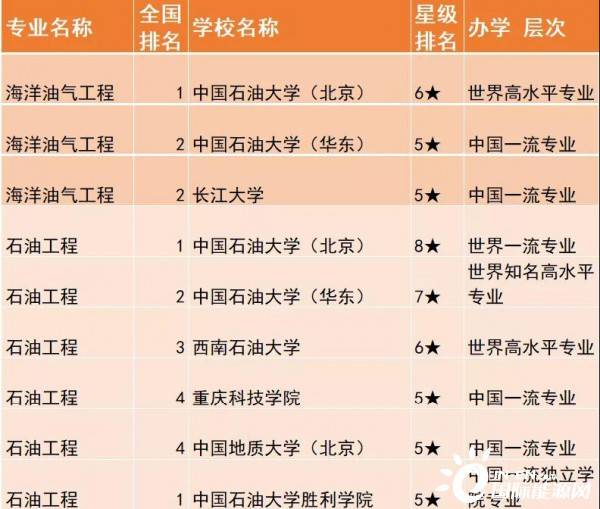 长江大学专业排名_计算机专业大学排名(2)