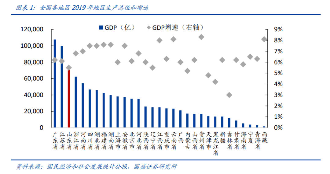 重庆gdp主要靠_重庆GDP增速多年高居榜首,是因为有这几个大招(2)