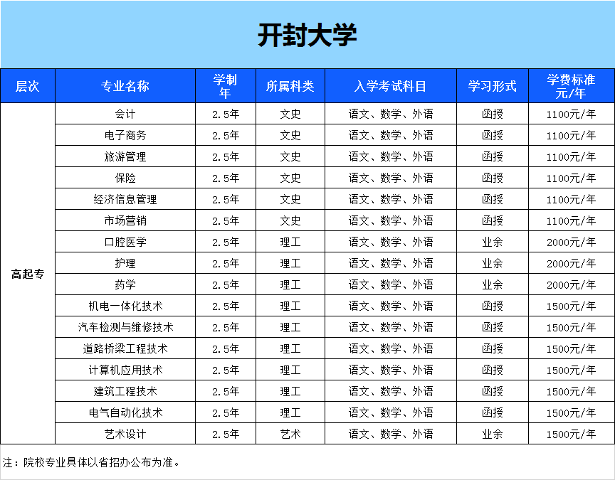 2020成人高考-开封大学报名