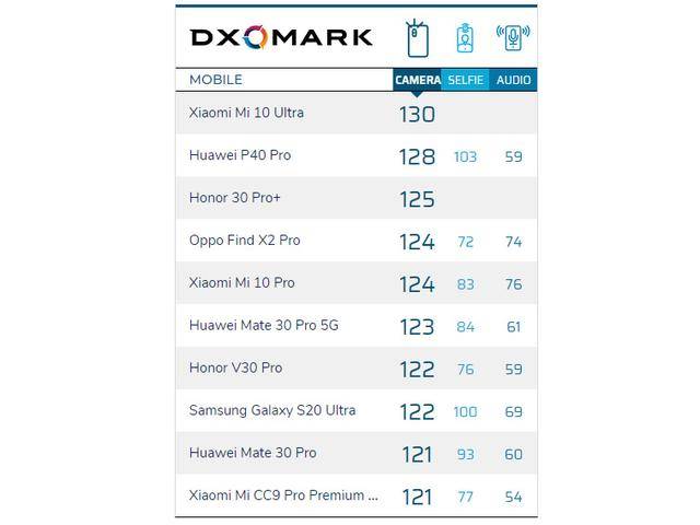 小米|为什么说下一个倒下的不可能是小米？有一点不能忽视