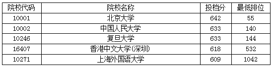 广东大学院校排名_最新|艾瑞深校友会2020中国大学排名出炉