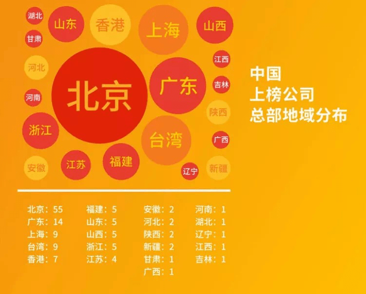 和gdp对应的企业销售额_客流和销售额折线图(3)