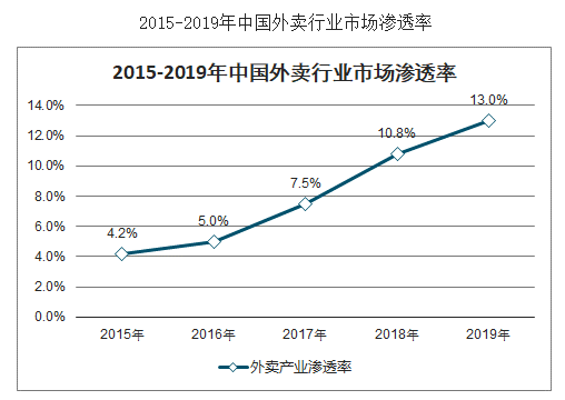 2020年比2019年增加多少人口_人口普查多少年一次