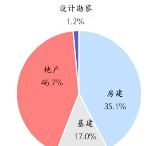 基建属于GDP吗_啄木 2017年9月宏观数据微评 1 三季度实际GDP增长6.8 , 超预期 的预期落空 这个增速虽然(2)