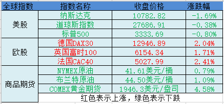 2020宁德市1 12月gdp_宁德市地图(2)