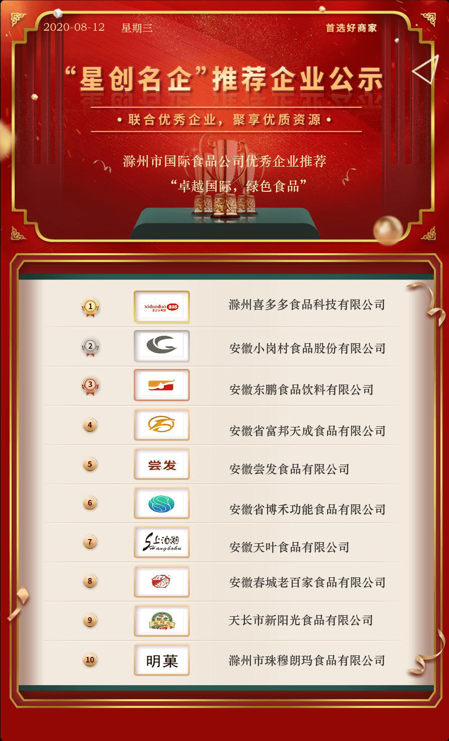 华体会棋牌官网：
“卓越国际 绿色食品”滁州市国际食品公司优秀企业推荐(图1)