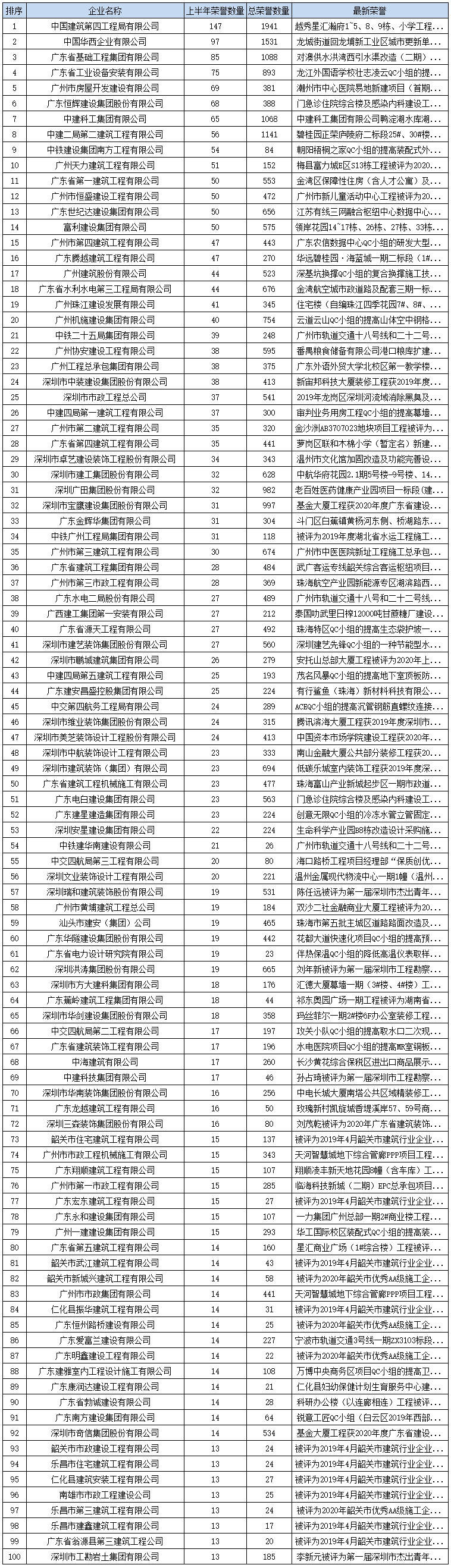 2020年上半年广东省_2020年前三季度广东邮电业运行简况