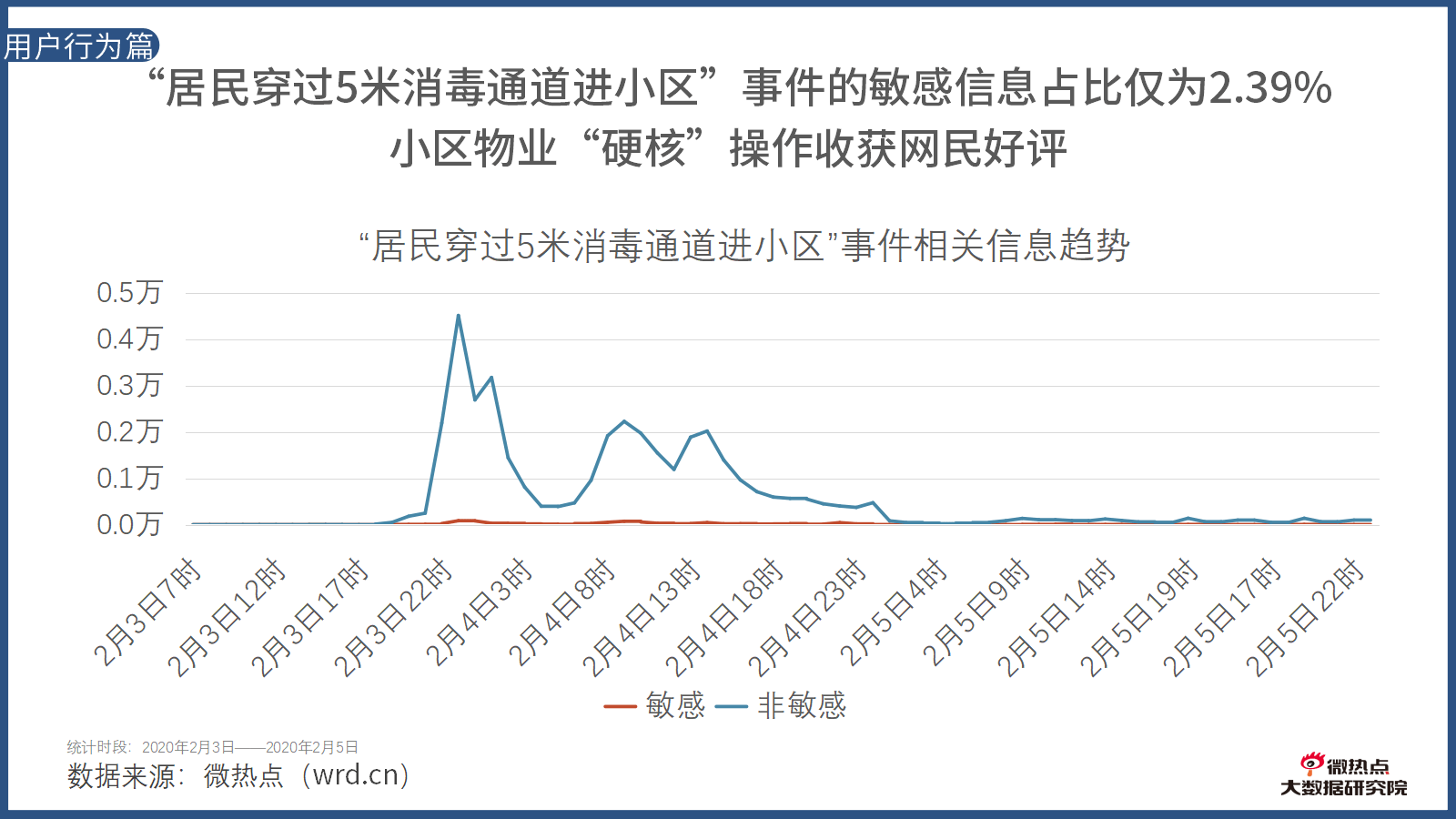 阿蚌谈人口_阿蚌谈人口的微博 微博(2)