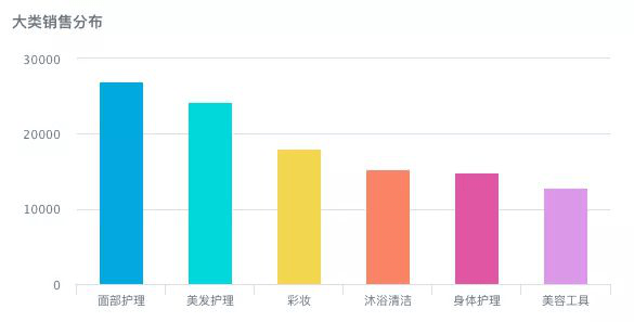 人口饼图_中国贫困人口饼图(2)