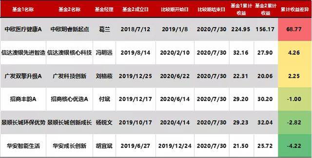 基金建仓期可以买入吗 bef0fb54eb504a55a3a90bcbe55eb2ed.jpeg