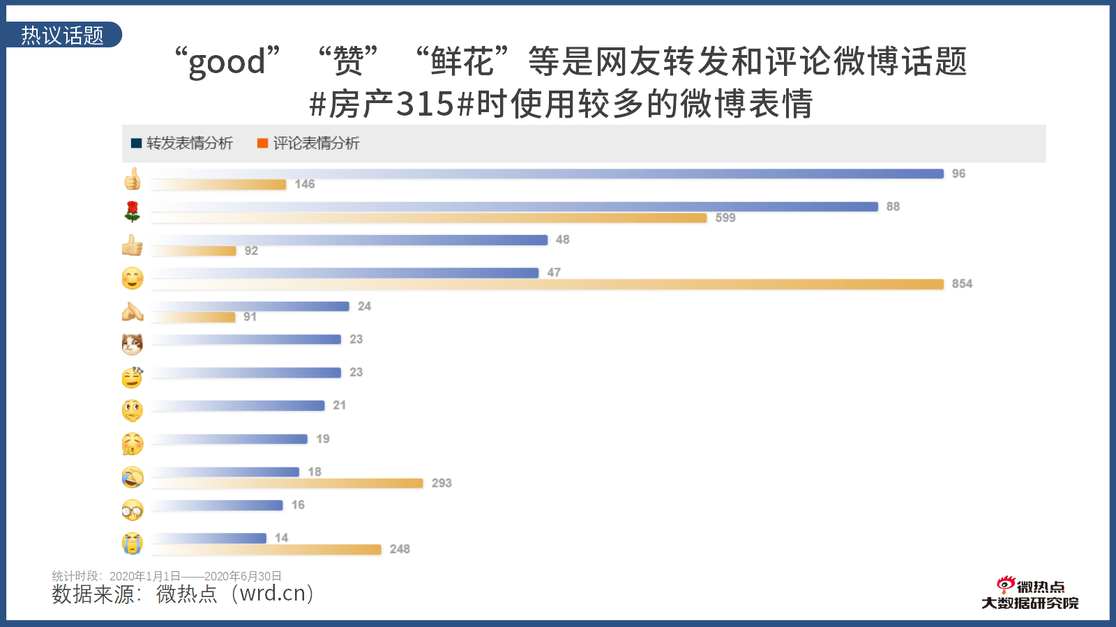 2020广东各市上半年G_广东各市早餐(2)