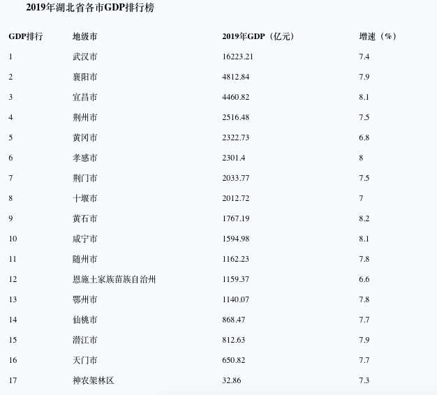 荆门城区人口有多少_2020年11月荆门中心城区楼市销售排行榜(2)