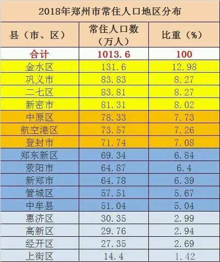 龙湖镇人口_龙湖的尴尬 从郑州一中搬离事件谈南龙湖片区