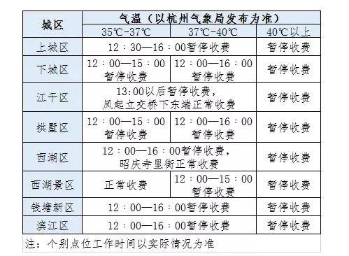 全国高温排行_海南5地上全国高温排行前十!39℃“烤”验,未来几天高温持续霸屏