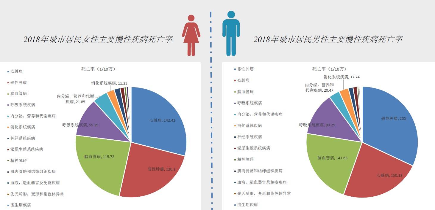 中康资讯秦建增:慢病人群持续扩大,健康管理需求大爆发_数据