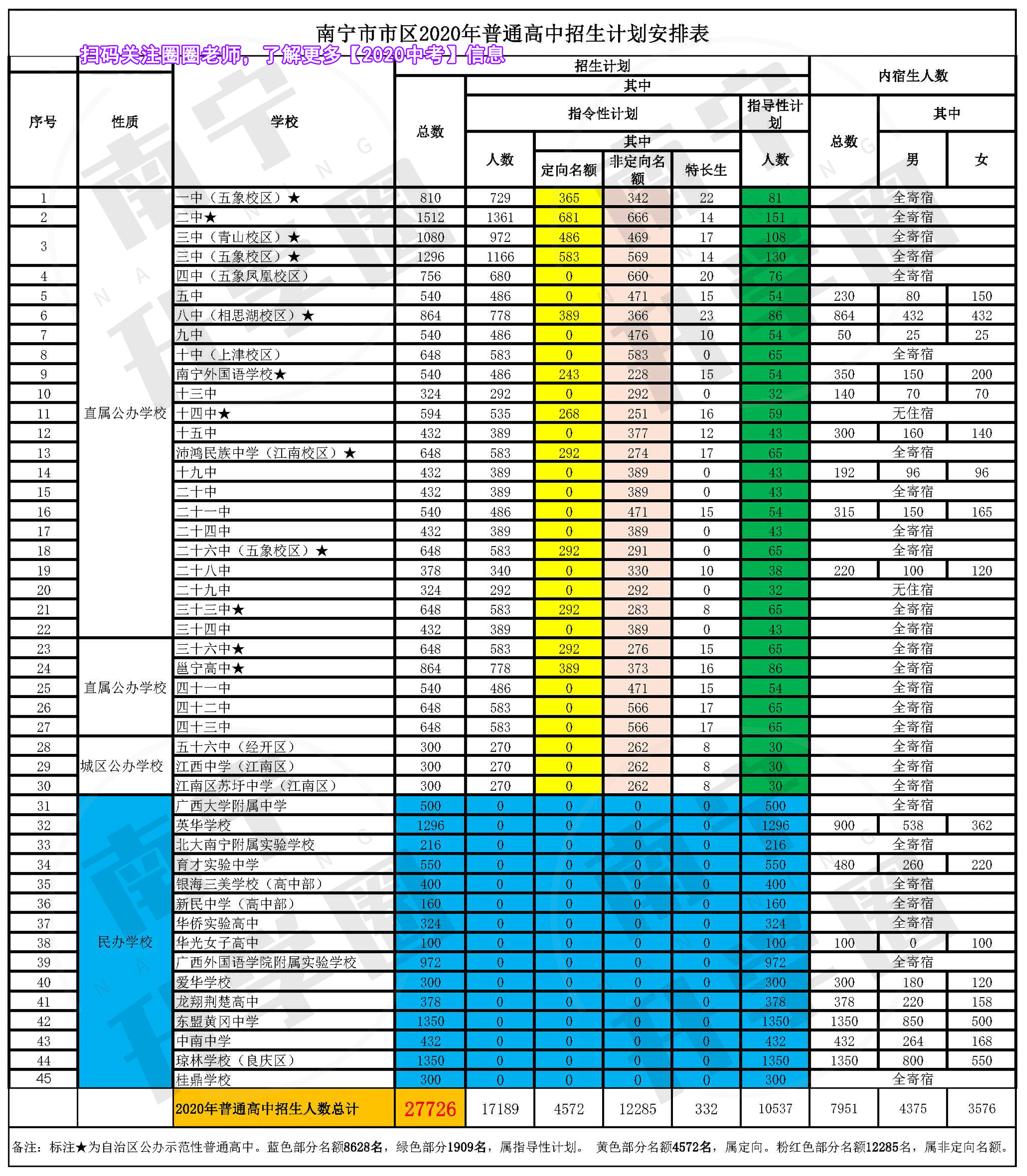 南宁中考排名_南宁捡尸(2)