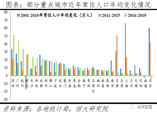 中国三次人口迁徙_中国人口大迁移 最具潜力的三个二线城市(3)