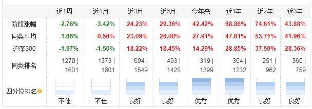 净值|基民要抓狂 工银瑞信旗下工银互联网加股票基金份额净值仅0.53元/份
