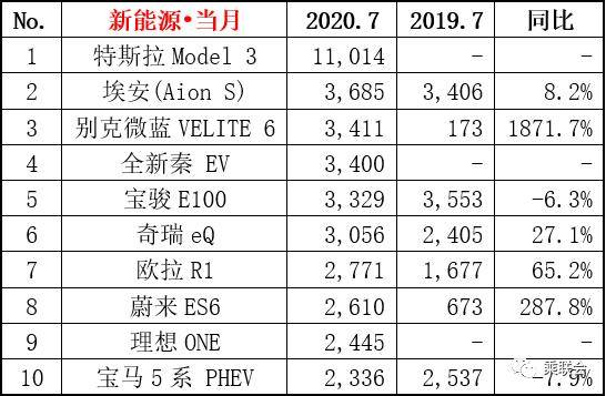 新能源电动车销量排名前十名 6641c64f89394278bc4a55e092fe88ee.jpeg