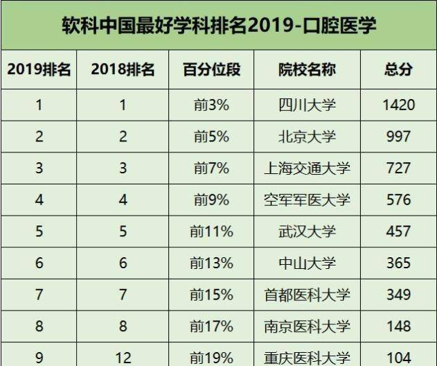 北京牙科排名_上海牙科医院排名前十(2)