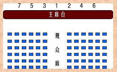 领导座次安排(基本套路都有了)_座位