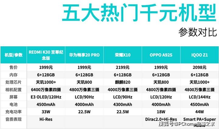 Redmi|Redmi K30 至尊纪念版评测 千元旗舰一鸣惊人