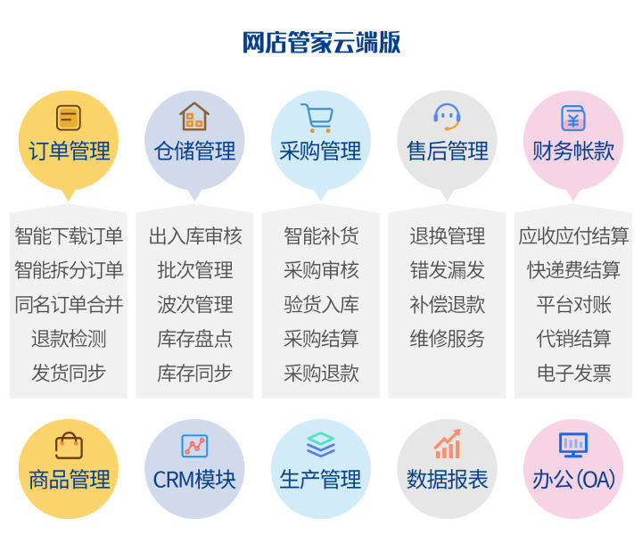 电商erp排名_电商erp系统架构图(2)