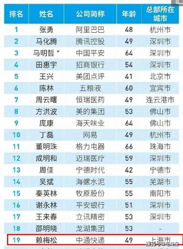 快递业排名_顺丰快递图片