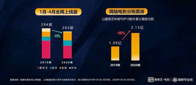 营销|填补青春片空缺，联合营销发力，《卧鱼》如何成就网络电影黑马