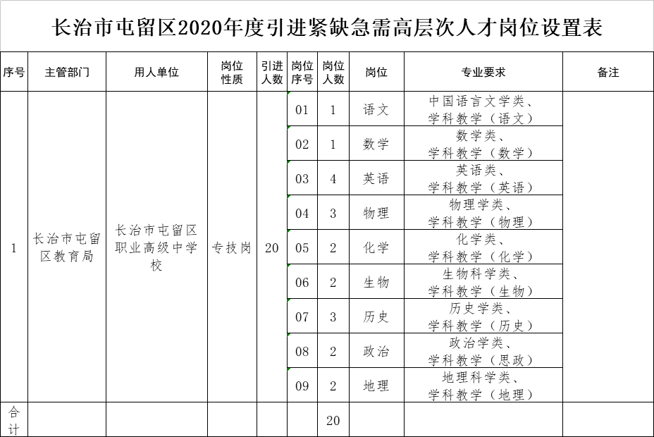 屯留人口_屯留县公安局对“屯留人员殴打村民”作出回复.