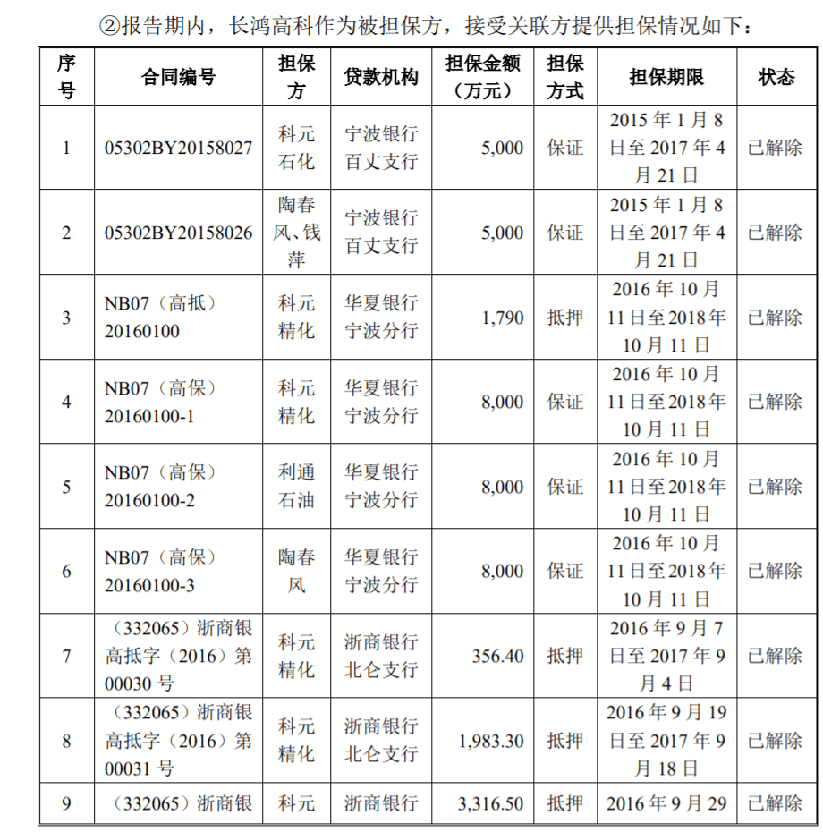 实控29家公司,被美国证交委起诉,换马甲回a的陶春风是福是祸?_宁波