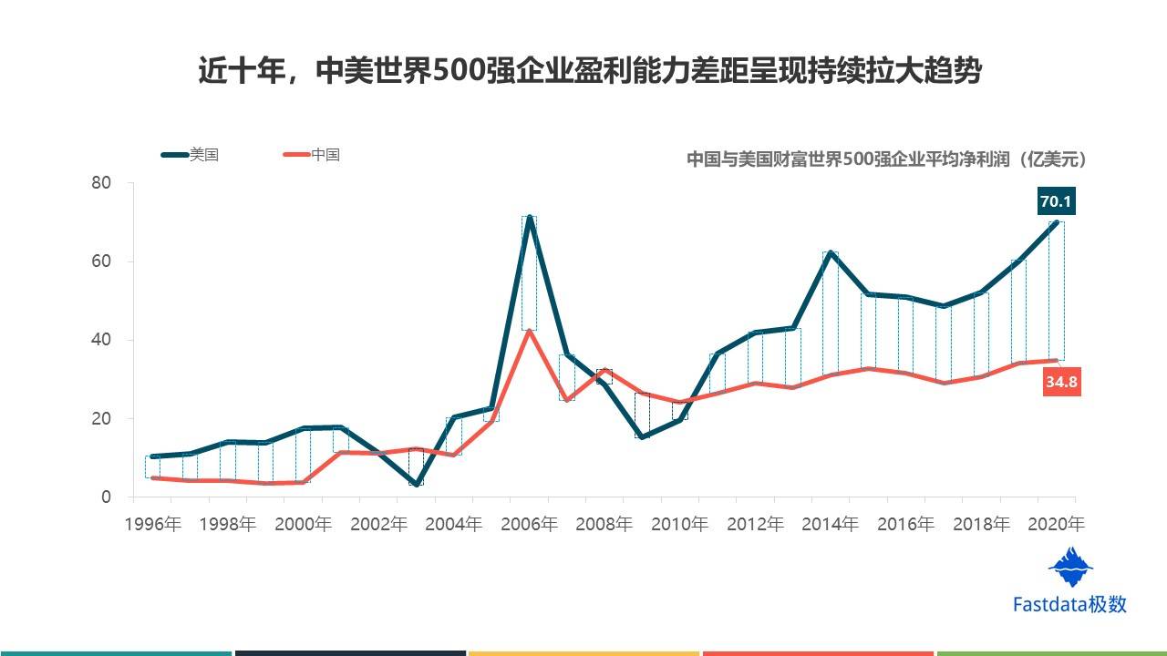 浙江经济总量能超越山东吗_浙江大学(3)