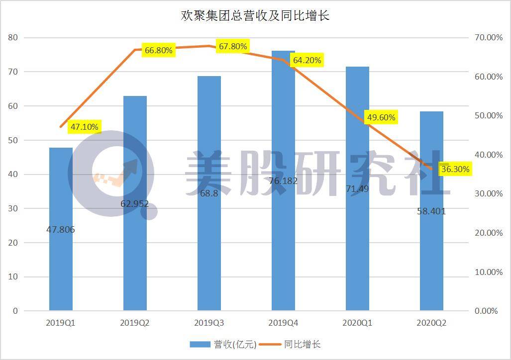 gdp是总营收吗_A股营收榜 营收50强贡献A股五成收入,两桶油收入超22省GDP,多少公司 富可敌省