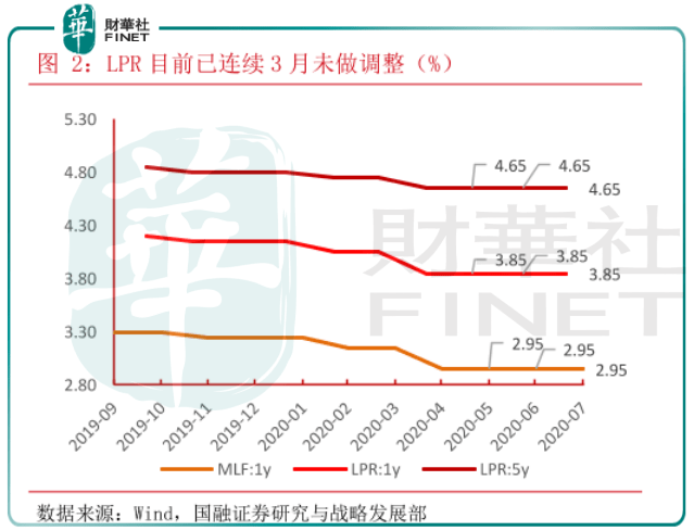 市场化|【政策风向标】市场化利率改革又进一步 工农中建统一换锚！