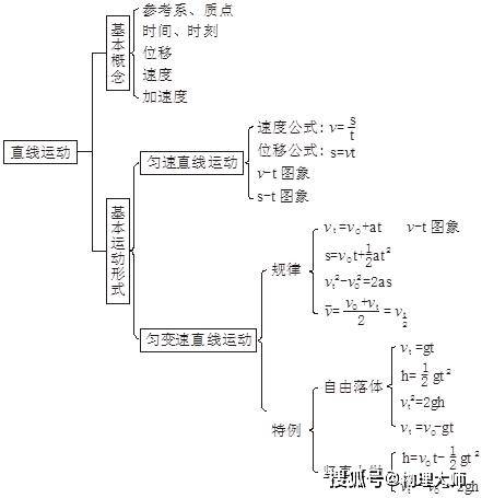 第十一,十二章 分子热运动能量守恒 固体,液体和气体