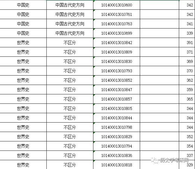 去年辽宁大学研究生分数线（辽宁大学研究生考试分数线）