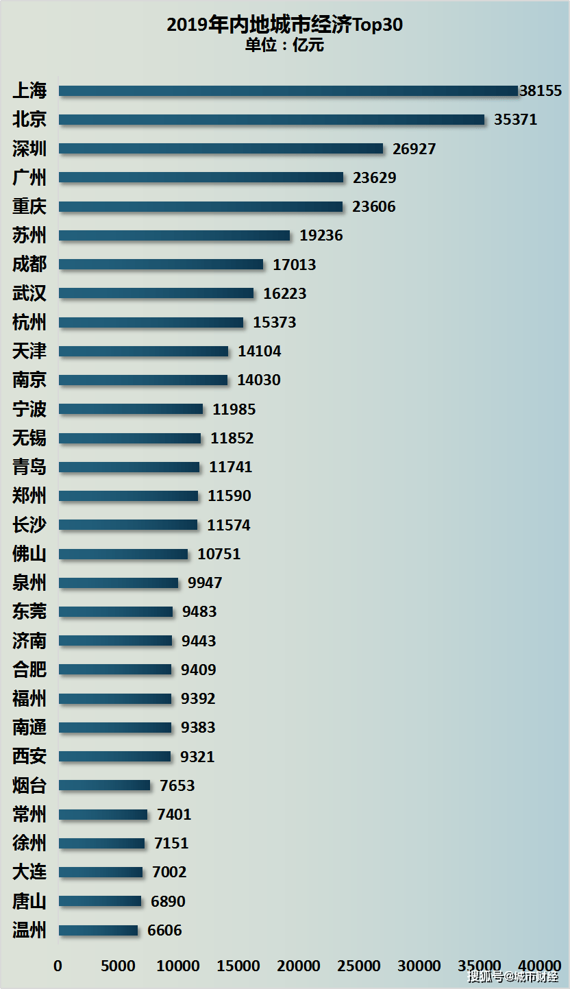 2020中国各市上半年G_中国各市高清地图(2)