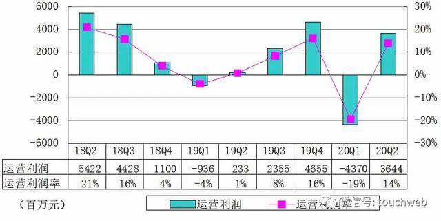 Non-GAAP|百度季报图解：营收260亿 Non-GAAP利润为51亿