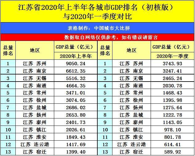 江苏浙江gdp对比排名_广东 江苏 浙江 福建各市GDP O排名