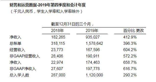 陈向东|后浪真能碾压前浪吗？新东方与跟谁学的“同门”较量