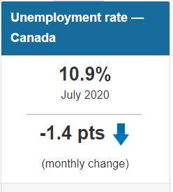 依然求贤若渴，加拿大就业率恢复至疫情前93%，放宽这项福利限制