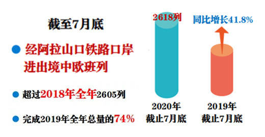 中欧经济总量比较_中欧班列(3)