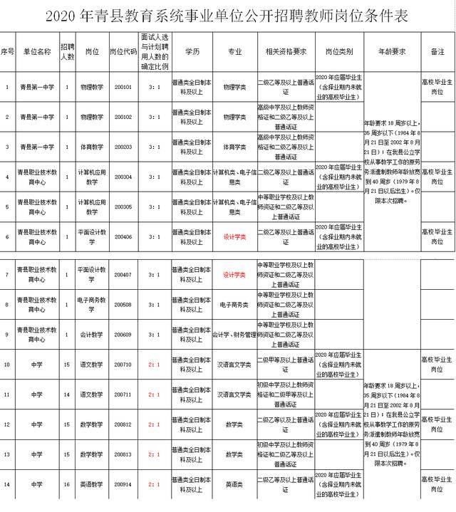 青县招聘_纽扣青县招聘 不是三缺一,是真的缺你不行(2)